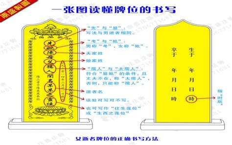 個人神主牌寫法|牌位格式專家建議